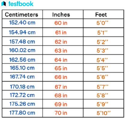 175 cm to inches and feet|More.